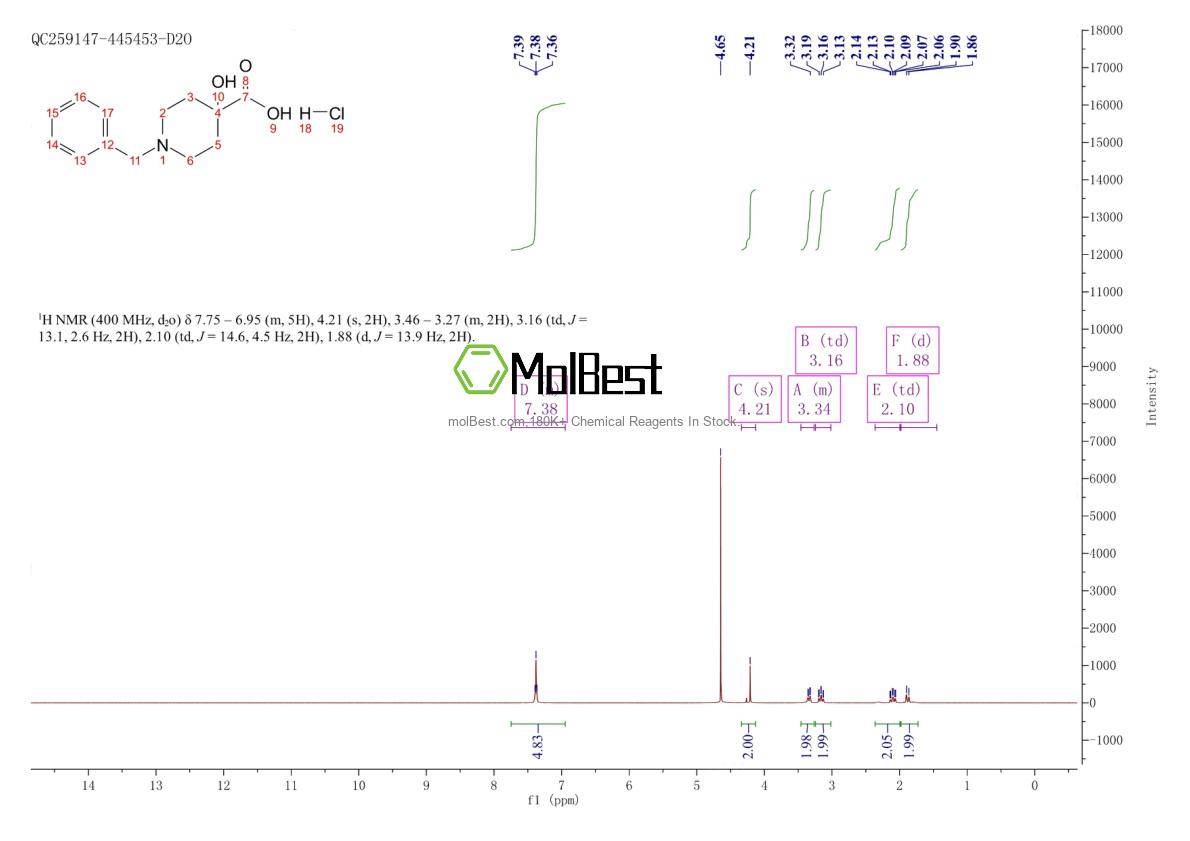 Spektrum pengujian sampel fisik (NMR) 1262988-77-1
