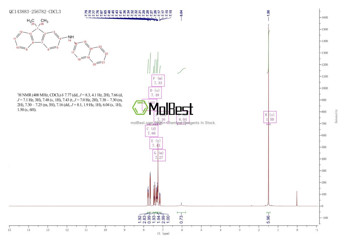 Espectro de teste de amostra física (NMR) de 1263001-82-6
