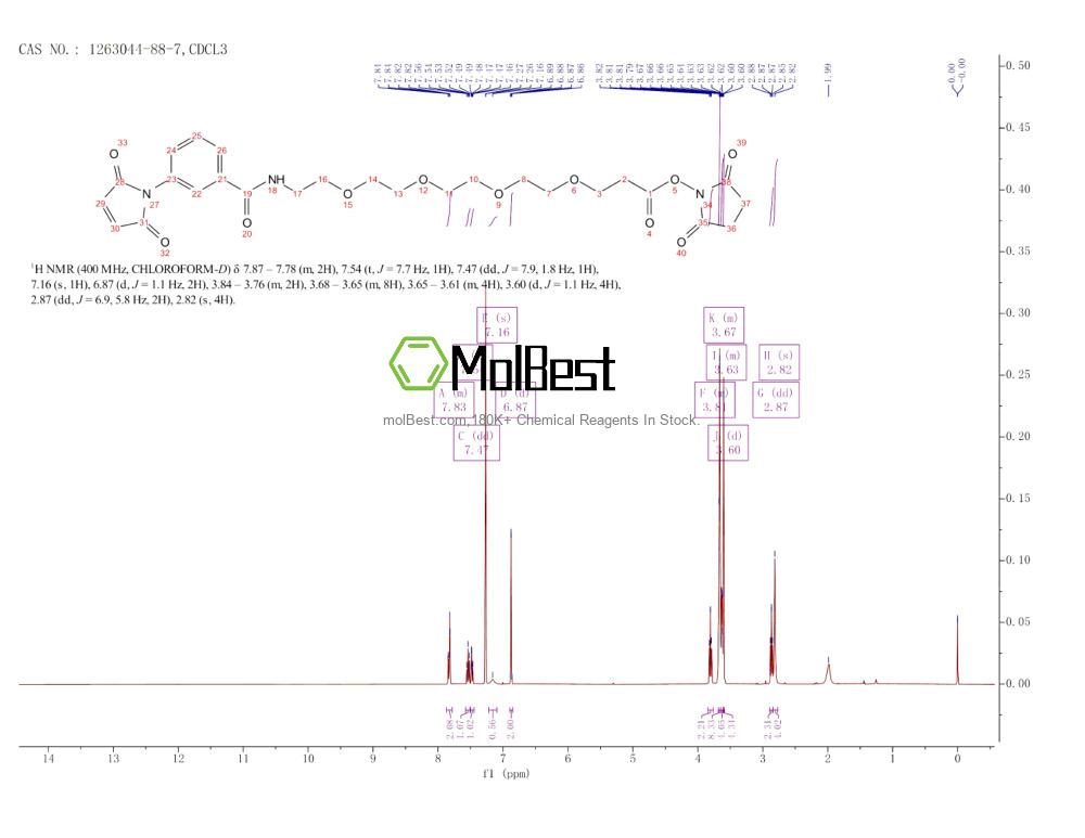 Spektrum pengujian sampel fisik (NMR) 1263044-88-7