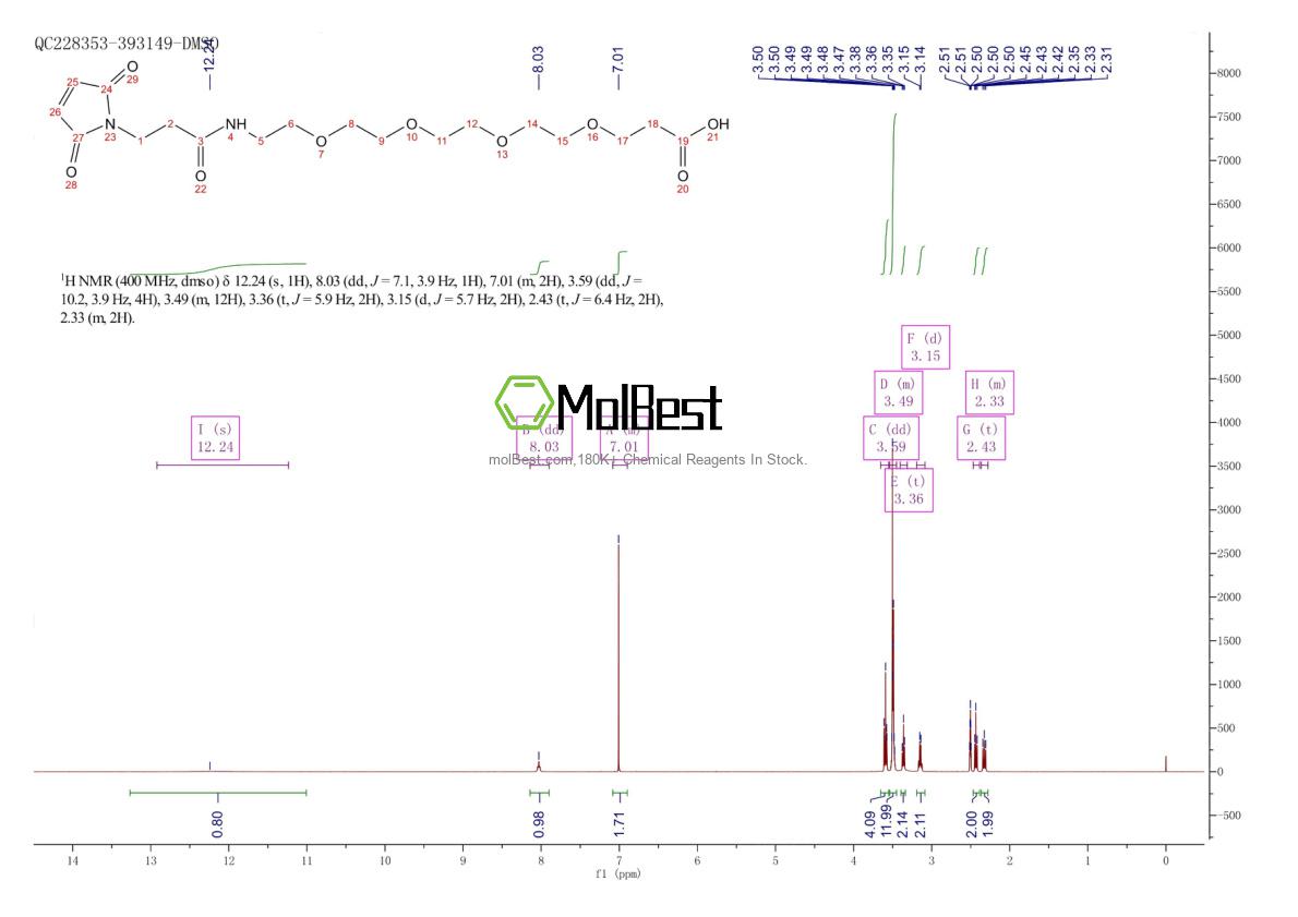 Physical sample testing spectrum (NMR) of 1263045-16-4