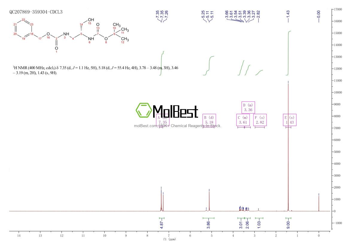 Espectro de teste de amostra física (NMR) de 1263045-28-8