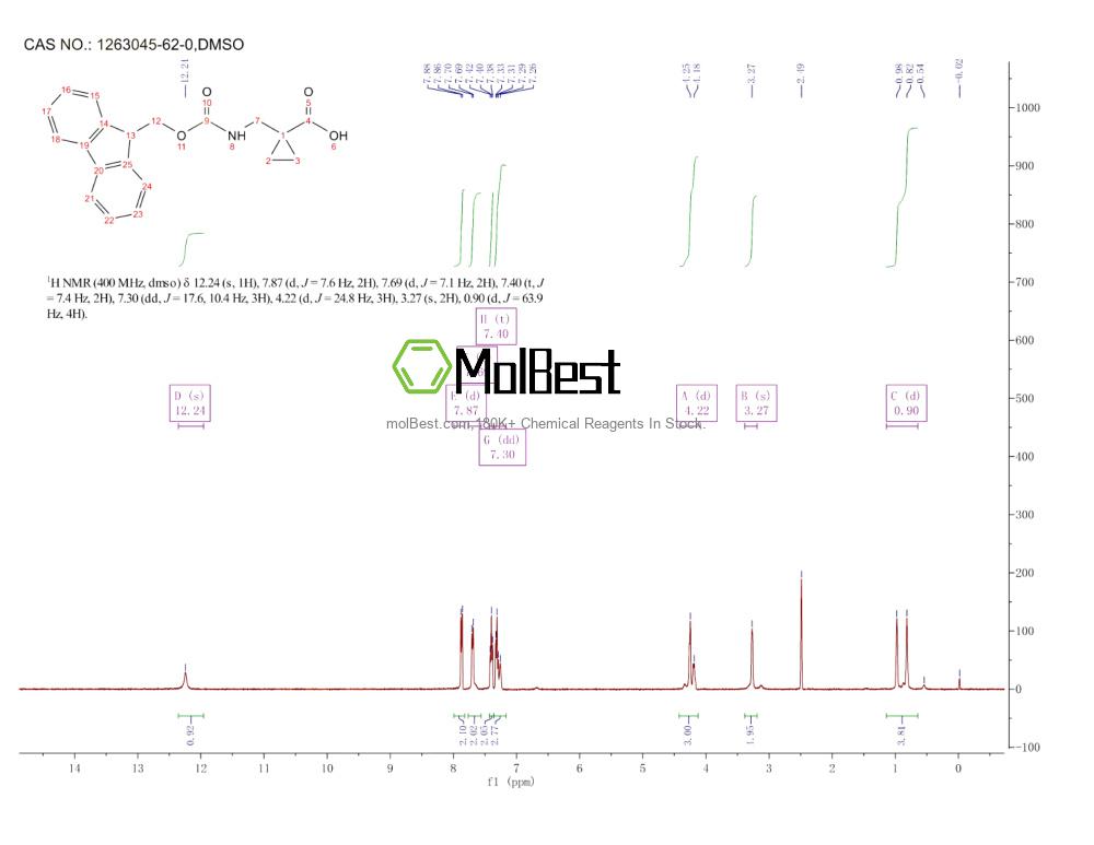 Espectro de teste de amostra física (NMR) de 1263045-62-0