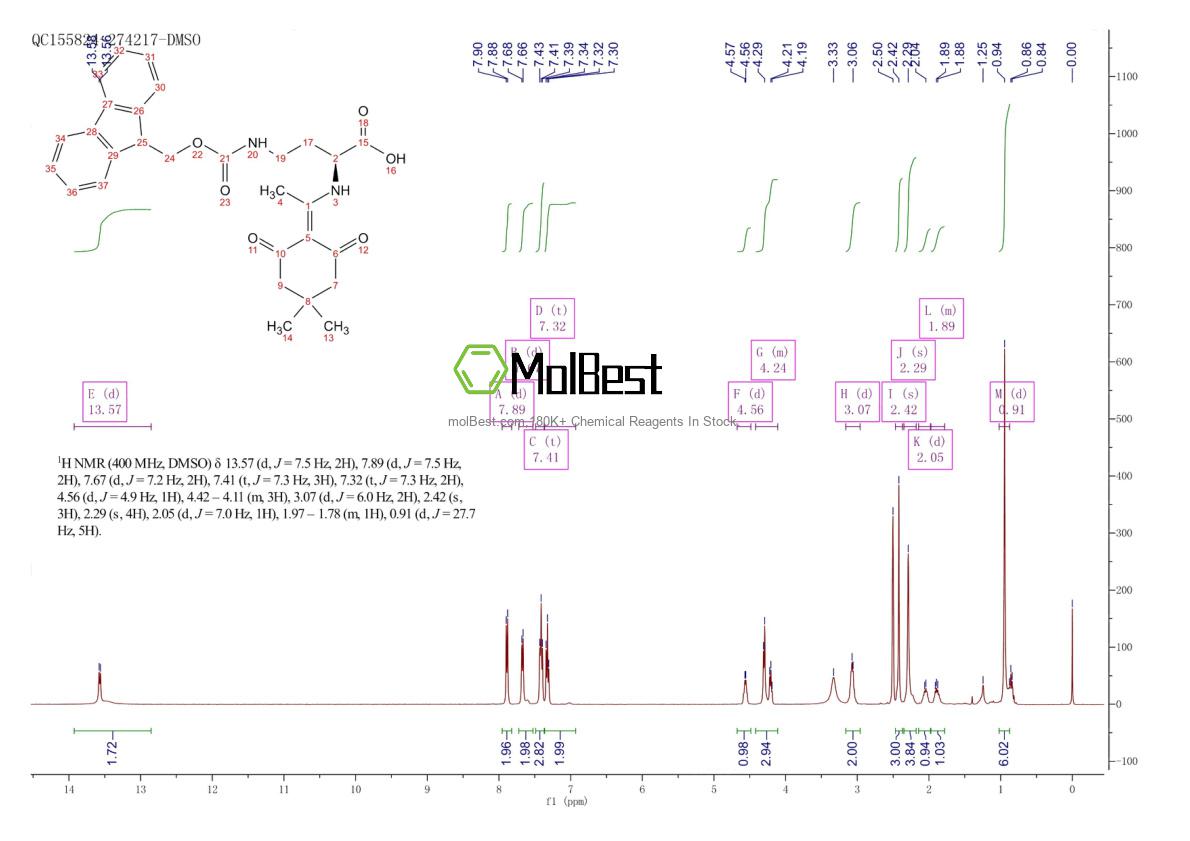 Spektrum pengujian sampel fisik (NMR) 1263045-85-7
