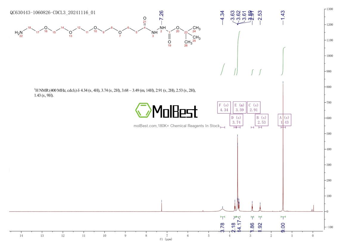 Espectro de teste de amostra física (NMR) de 1263047-17-1