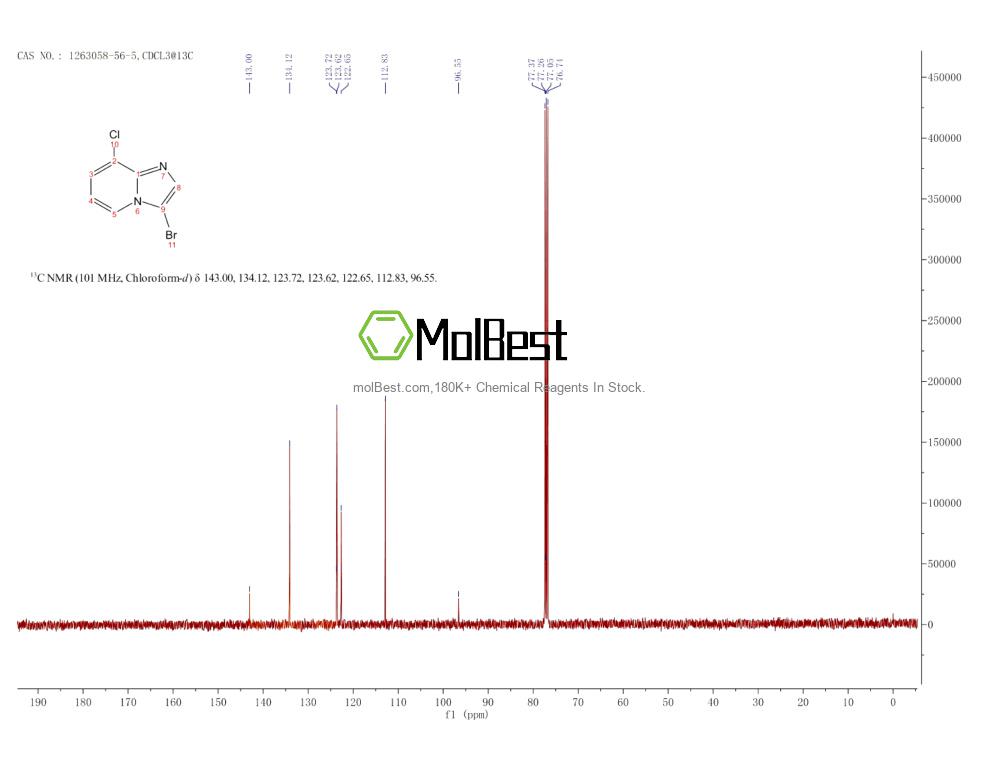Espectro de teste de amostra física (NMR) de 1263058-56-5
