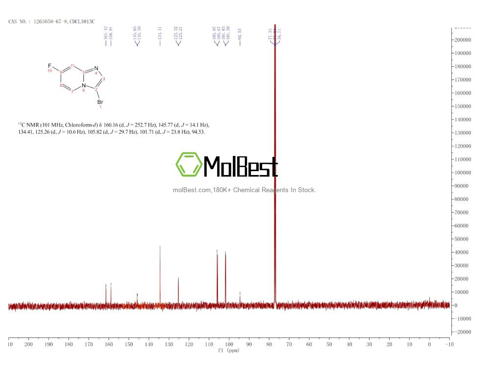 Espectro de teste de amostra física (NMR) de 1263058-67-8