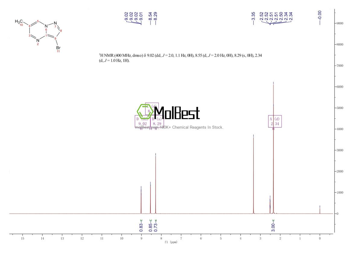 Espectro de teste de amostra física (NMR) de 1263060-64-5