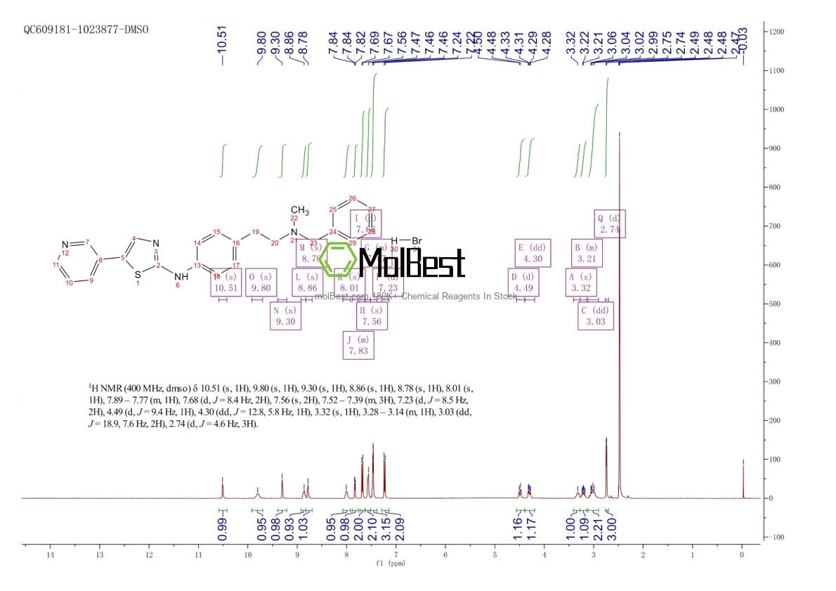 Espectro de teste de amostra física (NMR) de 1263068-83-2