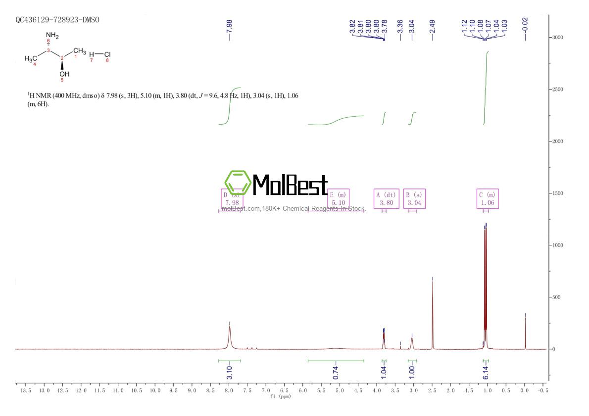 Spektrum pengujian sampel fisik (NMR) 126307-45-7