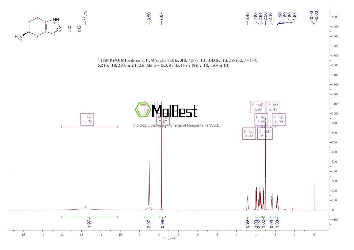Spektrum pengujian sampel fisik (NMR) 1263078-06-3