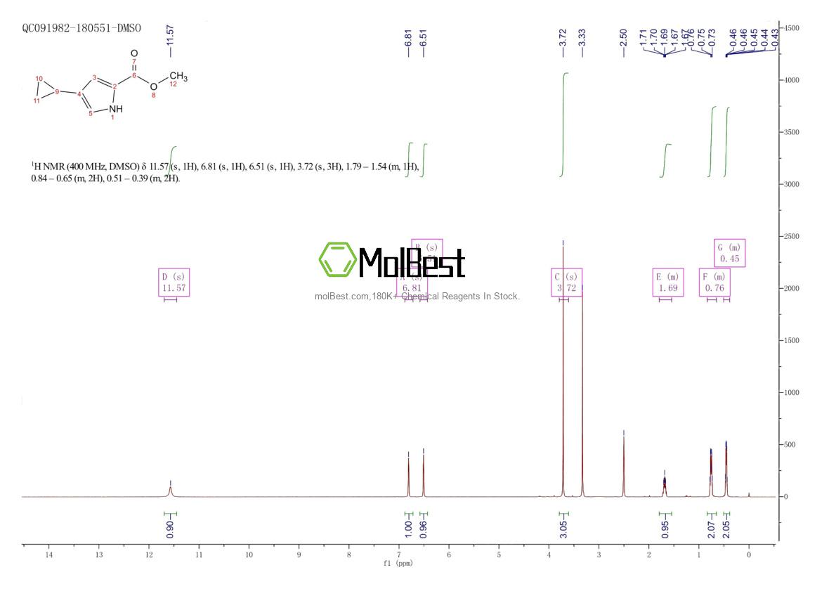 Spektrum pengujian sampel fisik (NMR) 1263082-23-0