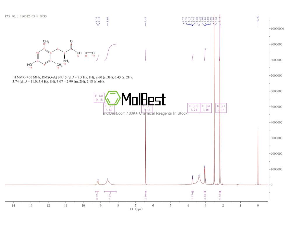 Spektrum pengujian sampel fisik (NMR) 126312-63-8