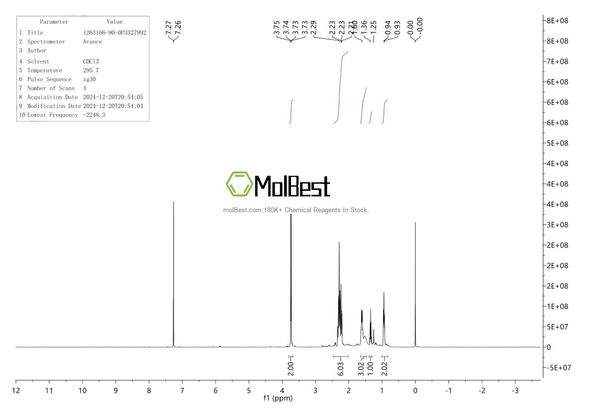 Physical sample testing spectrum (NMR) of 1263166-90-0
