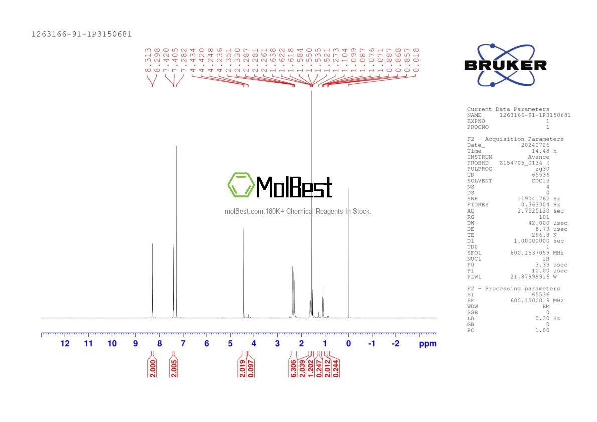 Spektrum pengujian sampel fisik (NMR) 1263166-91-1