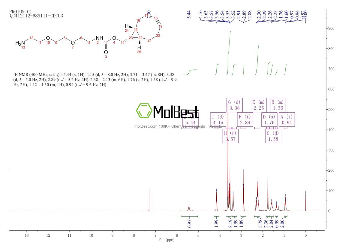 Physical sample testing spectrum (NMR) of 1263166-93-3