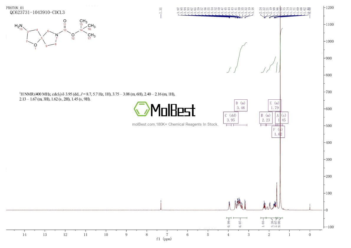 Espectro de teste de amostra física (NMR) de 1263177-22-5