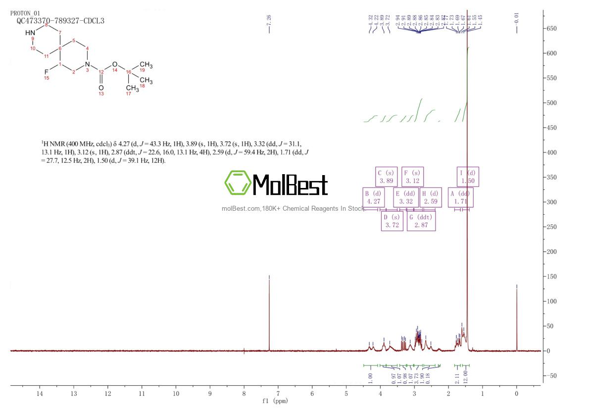 Espectro de teste de amostra física (NMR) de 1263178-12-6