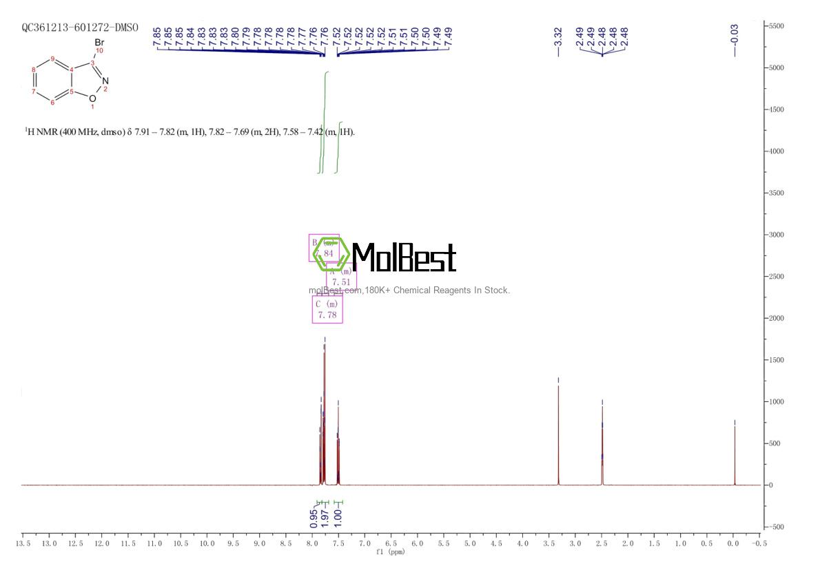 Espectro de teste de amostra física (NMR) de 1263178-34-2
