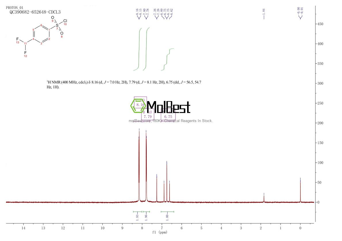 Espectro de teste de amostra física (NMR) de 1263179-09-4