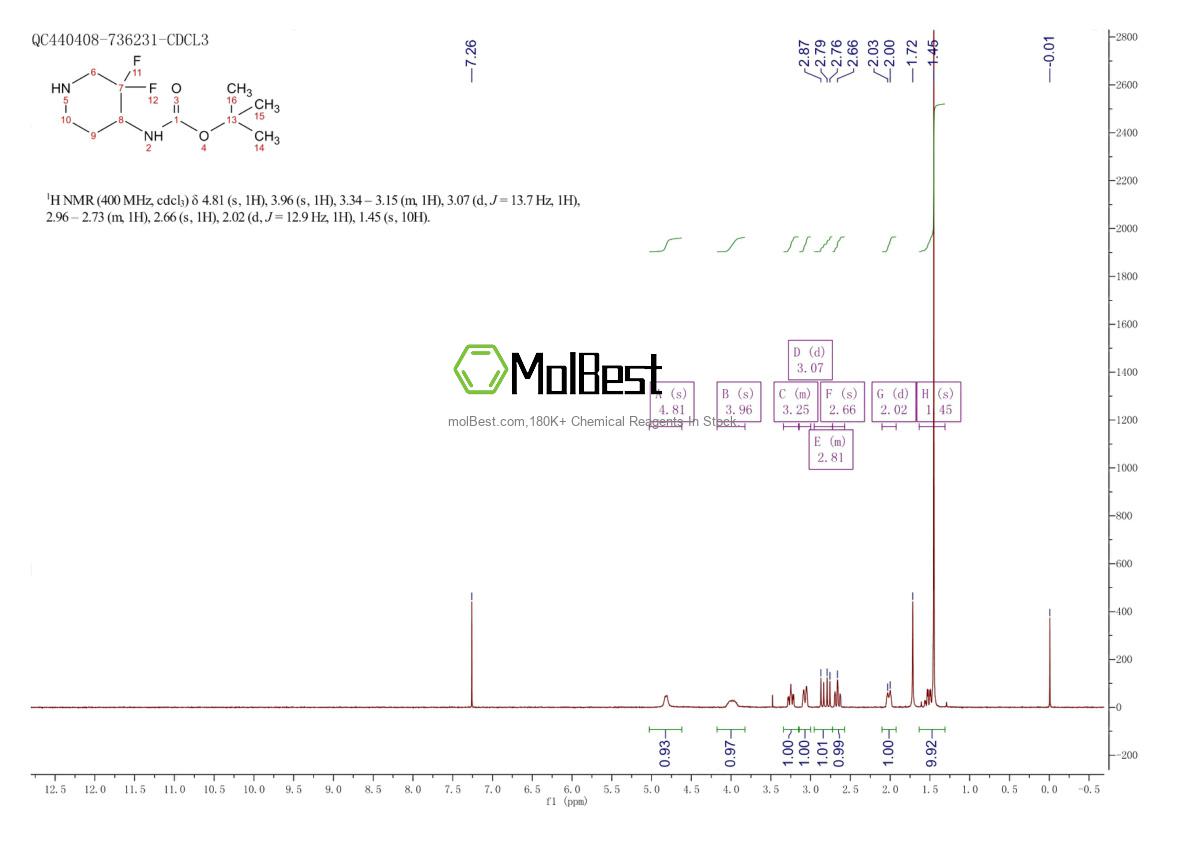 Spektrum pengujian sampel fisik (NMR) 1263180-22-8