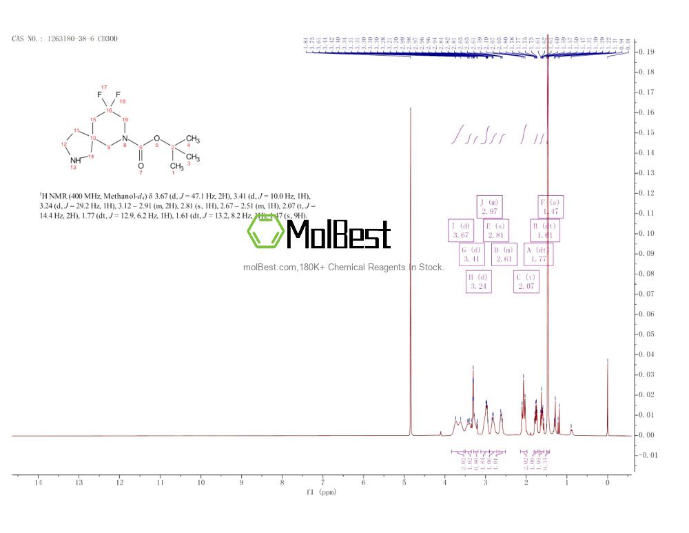 Espectro de teste de amostra física (NMR) de 1263180-38-6