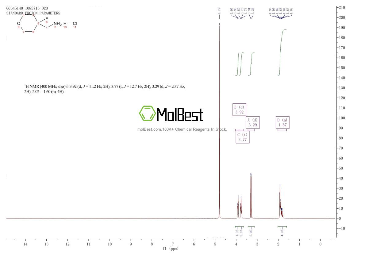 Spektrum pengujian sampel fisik (NMR) 1263180-53-5