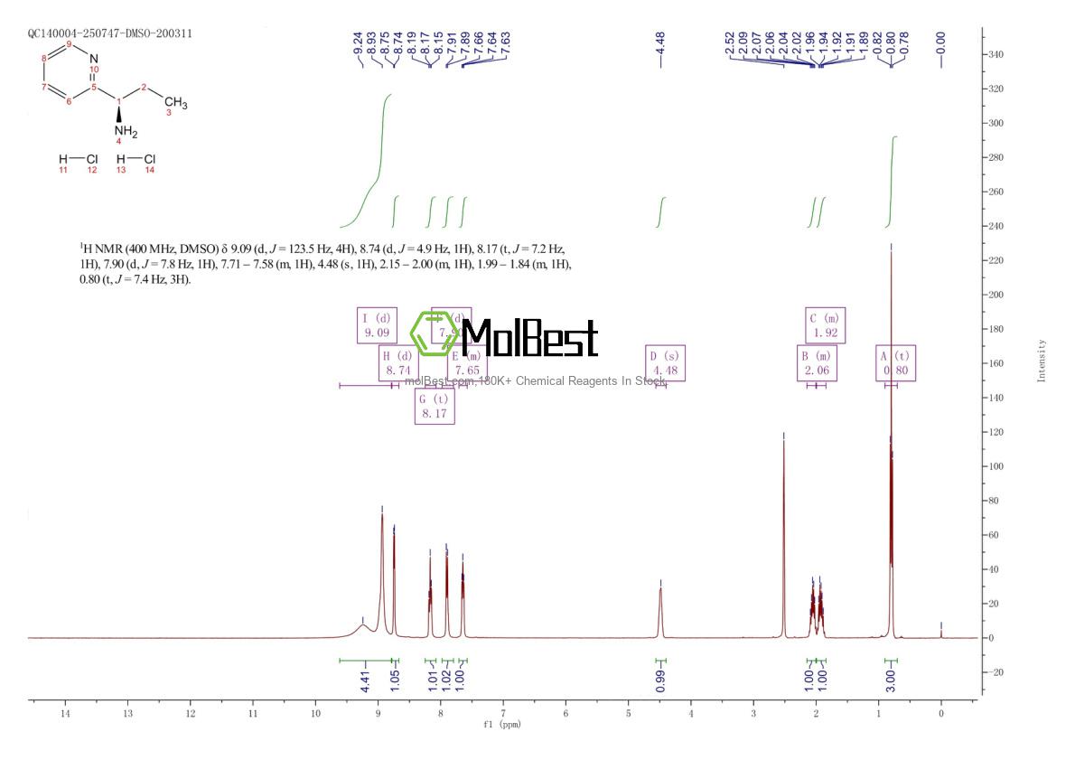 Espectro de teste de amostra física (NMR) de 1263198-96-4