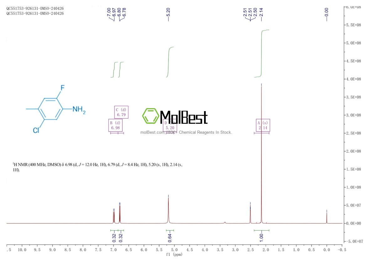 Spektrum pengujian sampel fisik (NMR) 1263275-21-3