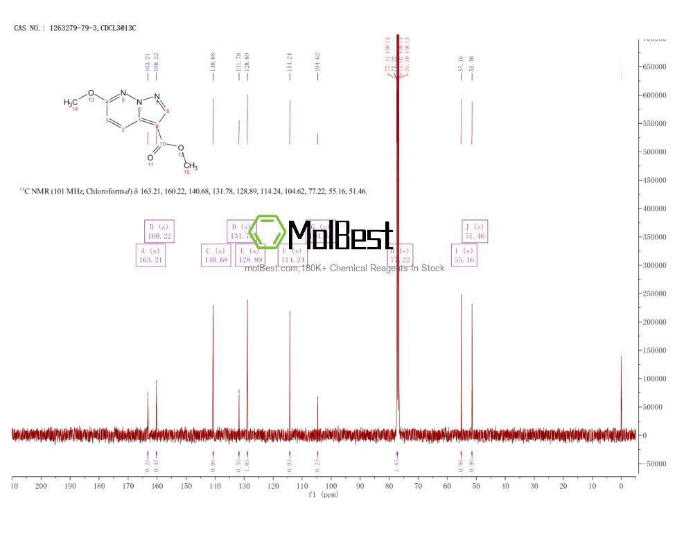 Espectro de teste de amostra física (NMR) de 1263279-79-3