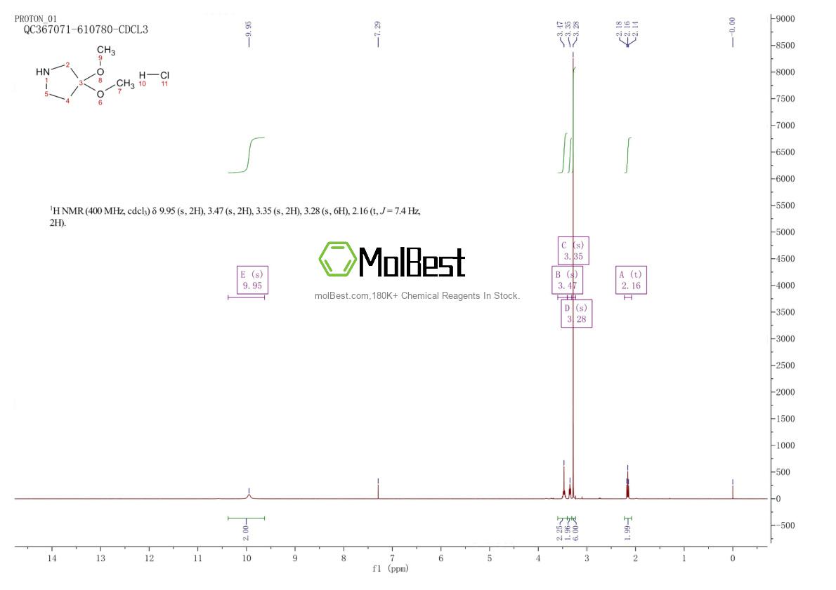 Spektrum pengujian sampel fisik (NMR) 1263283-20-0