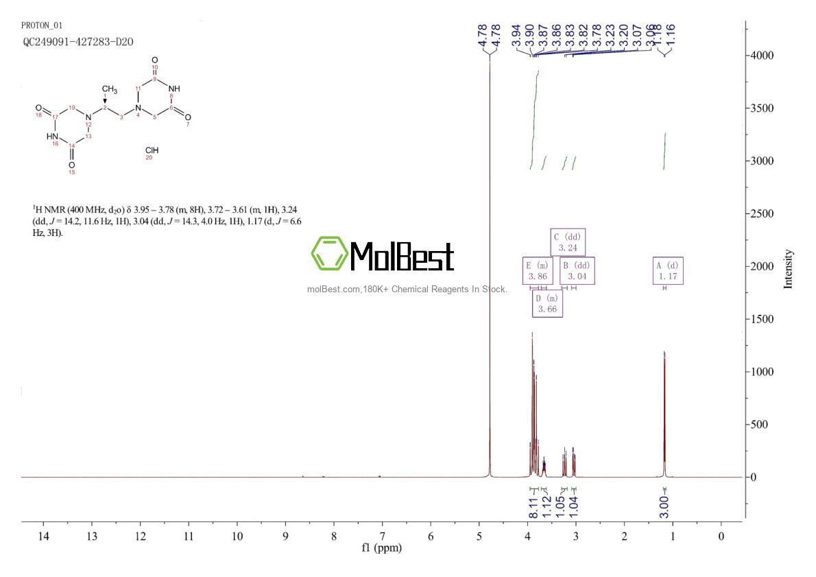 Spektrum pengujian sampel fisik (NMR) 1263283-43-7