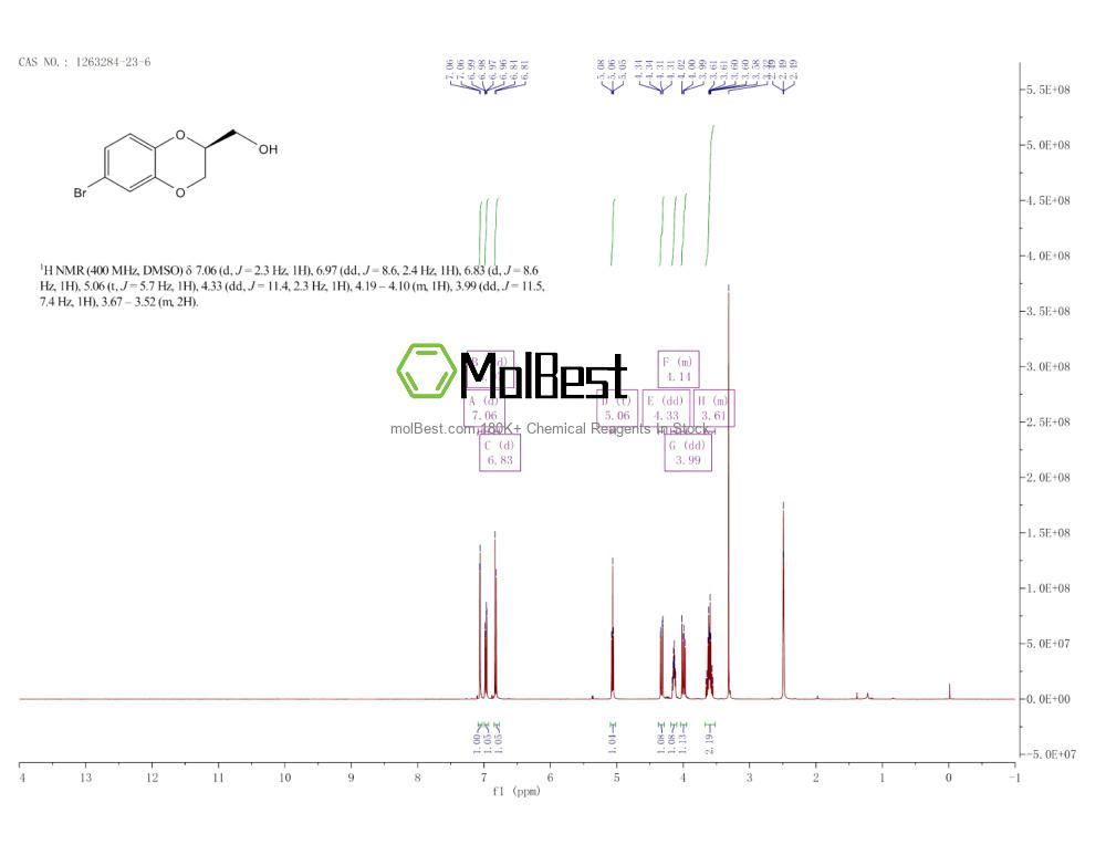 Espectro de teste de amostra física (NMR) de 1263284-23-6