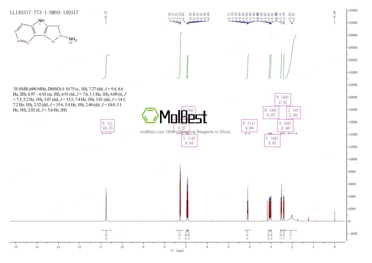 Spektrum pengujian sampel fisik (NMR) 1263284-26-9
