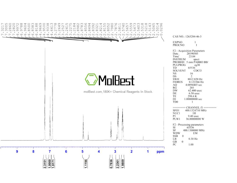 Espectro de teste de amostra física (NMR) de 1263284-46-3