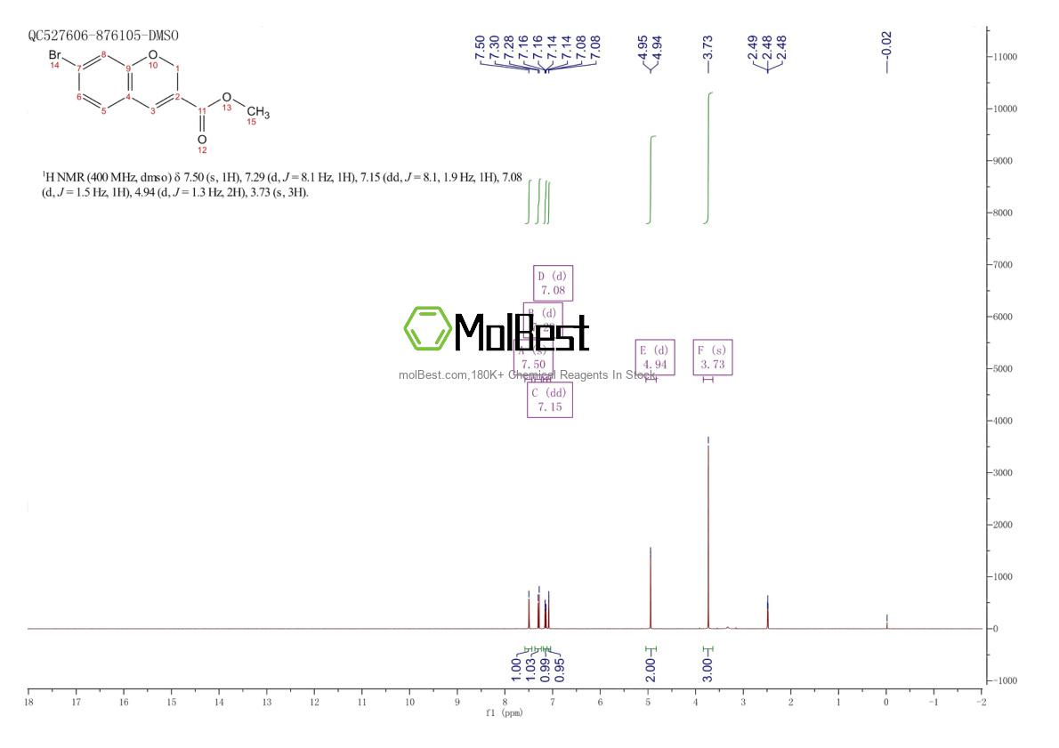 Espectro de teste de amostra física (NMR) de 1263285-65-9