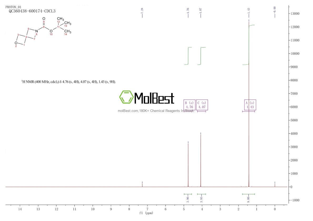 Spektrum pengujian sampel fisik (NMR) 1263285-88-6