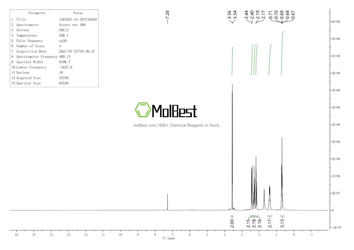 Spektrum pengujian sampel fisik (NMR) 1263291-41-3