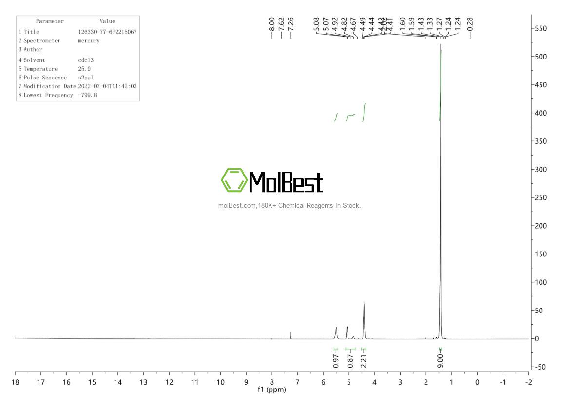 Spektrum pengujian sampel fisik (NMR) 126330-77-6