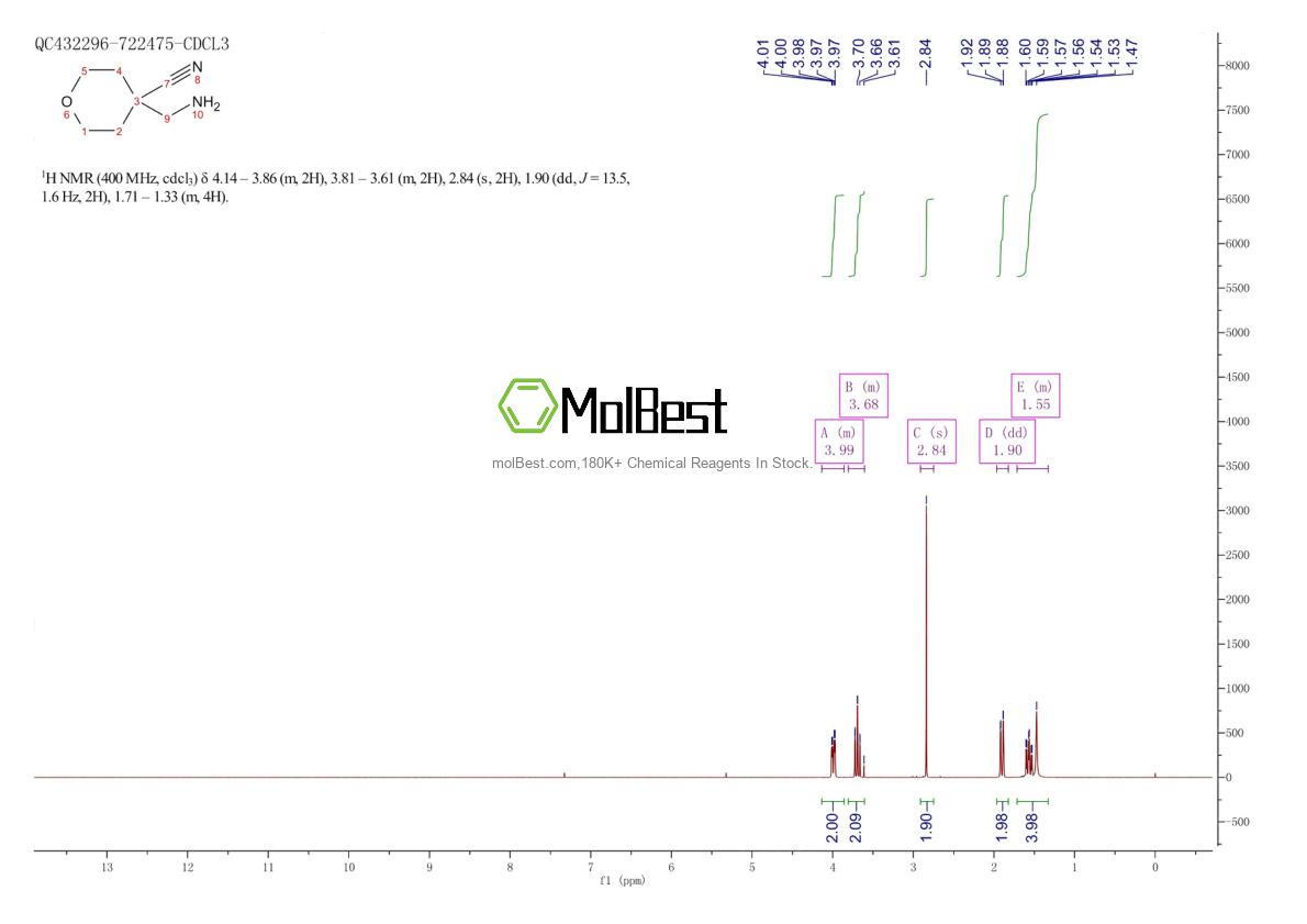 Spektrum pengujian sampel fisik (NMR) 1263374-32-8