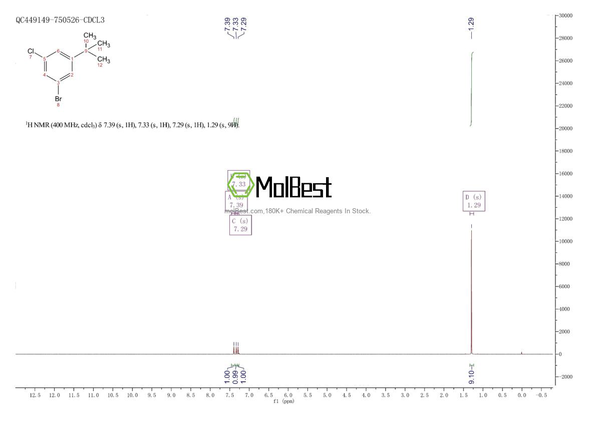 Espectro de teste de amostra física (NMR) de 1263377-20-3