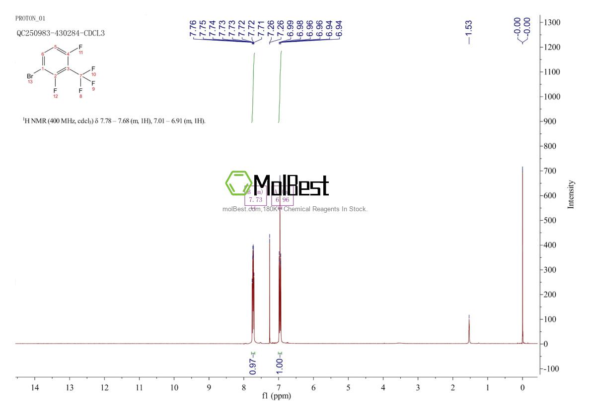 Physical sample testing spectrum (NMR) of 1263377-74-7