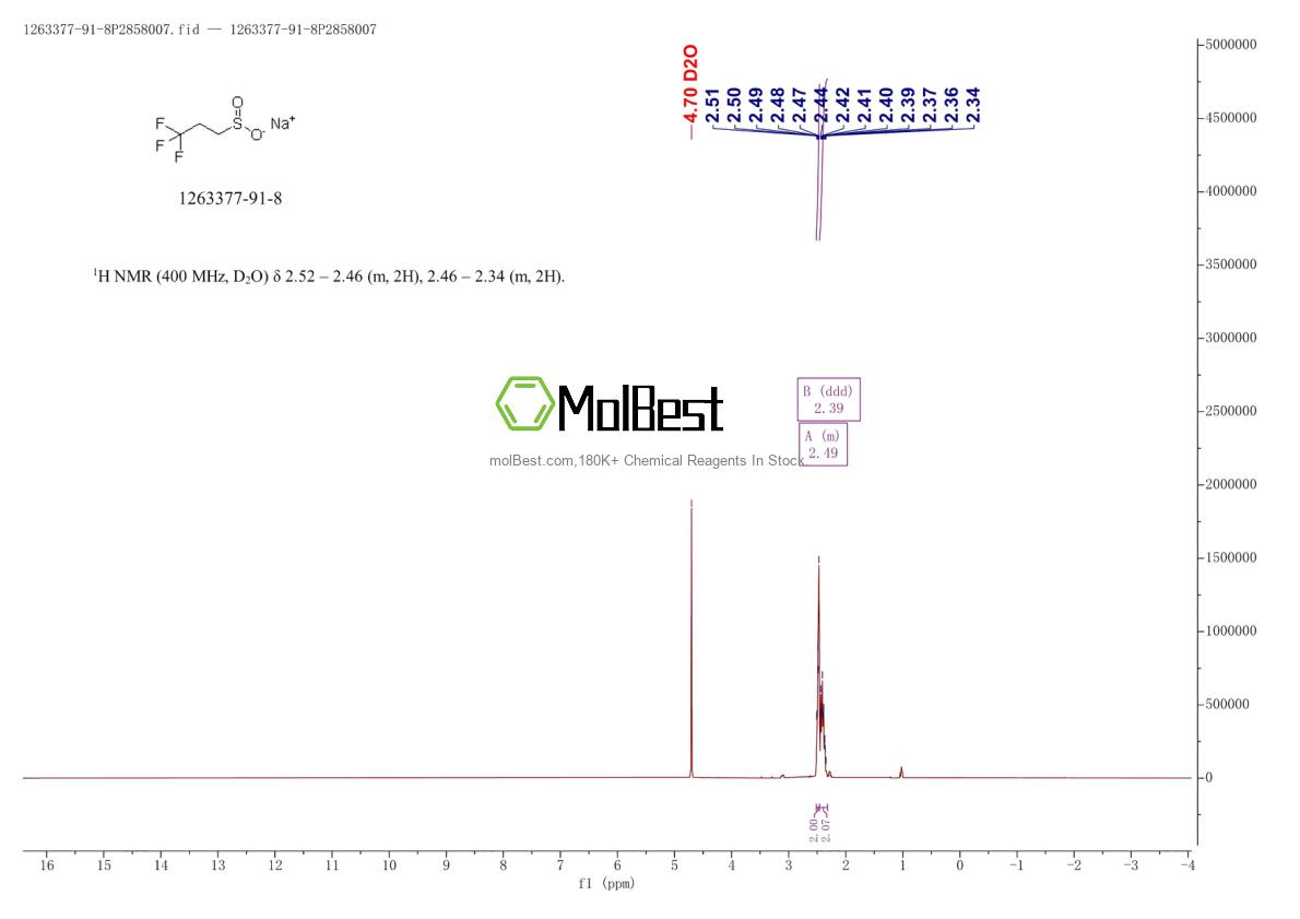 Physical sample testing spectrum (NMR) of 1263377-91-8