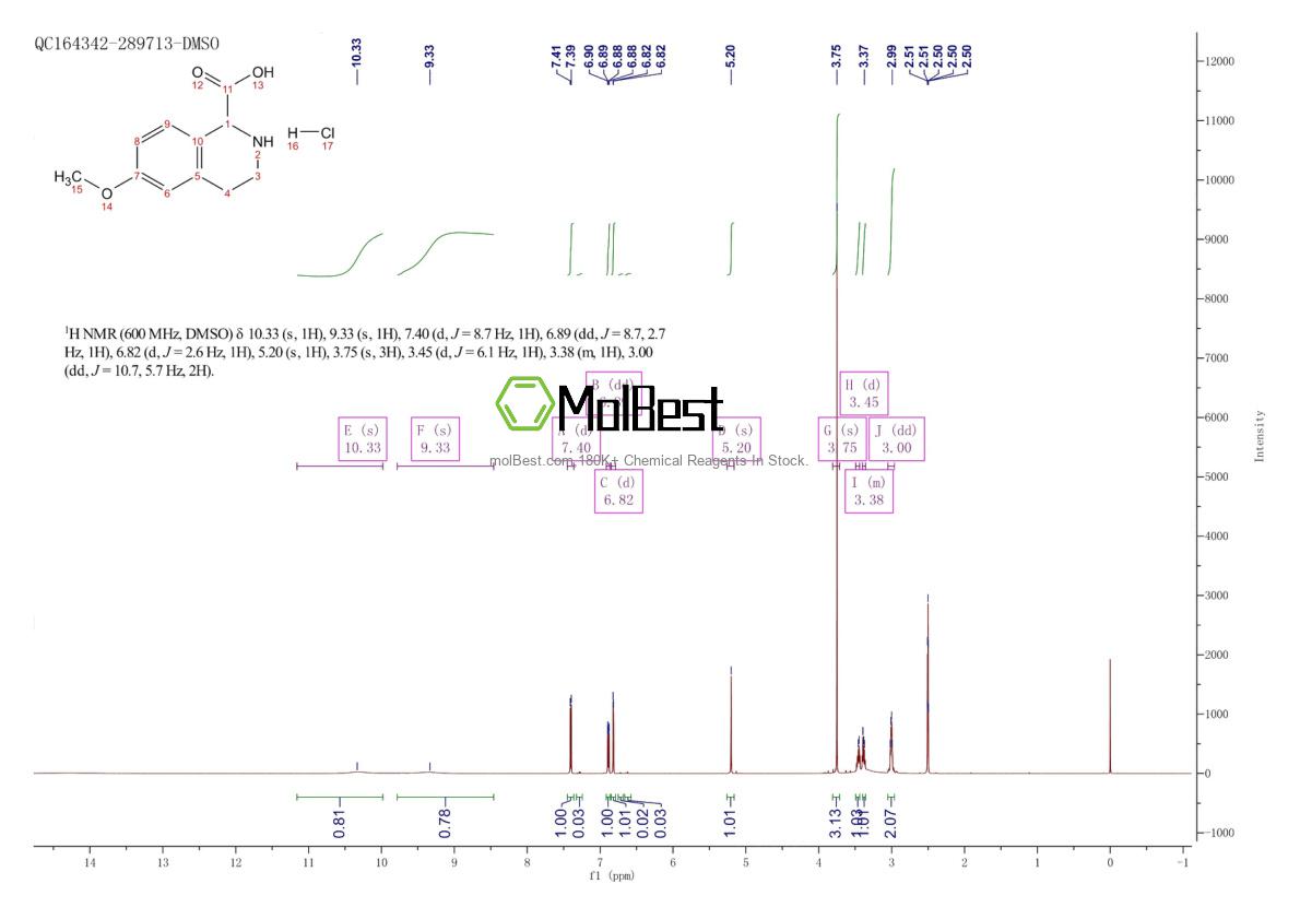 Spektrum pengujian sampel fisik (NMR) 1263377-98-5