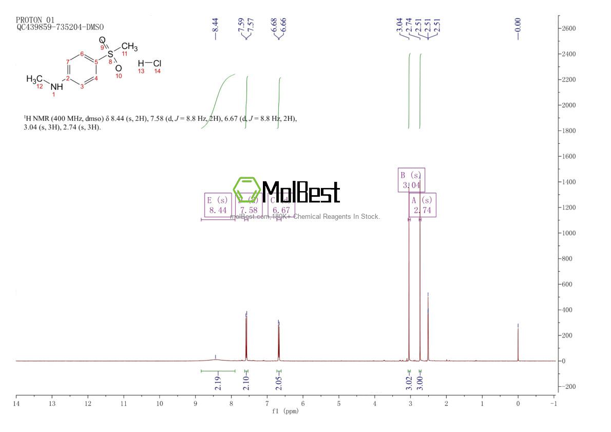 Espectro de teste de amostra física (NMR) de 1263378-01-3