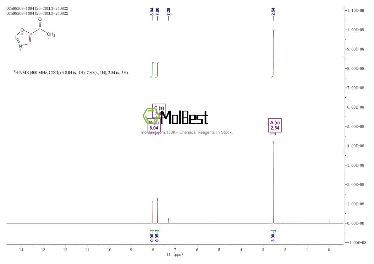 Espectro de teste de amostra física (NMR) de 1263378-07-9