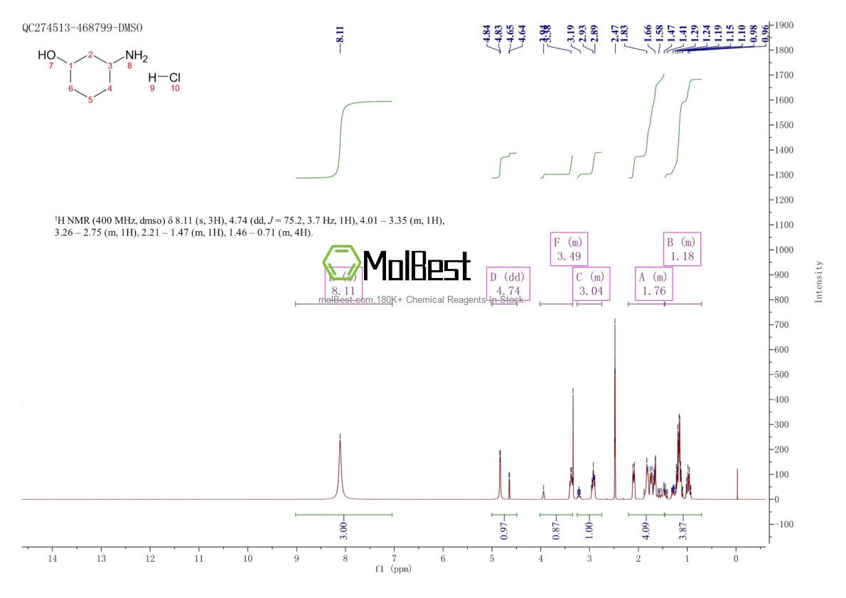 Espectro de teste de amostra física (NMR) de 1263378-29-5