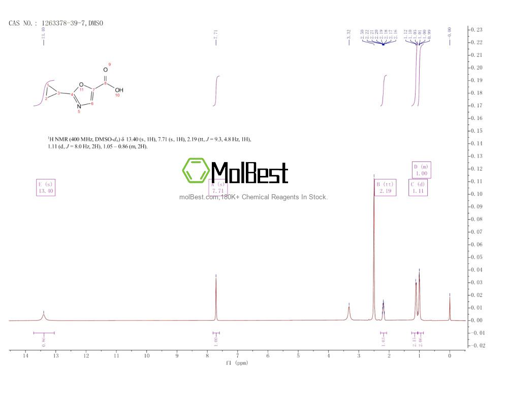Spektrum pengujian sampel fisik (NMR) 1263378-39-7