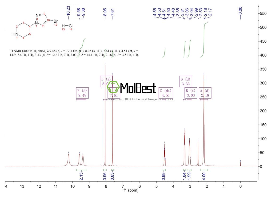Spektrum pengujian sampel fisik (NMR) 1263378-44-4