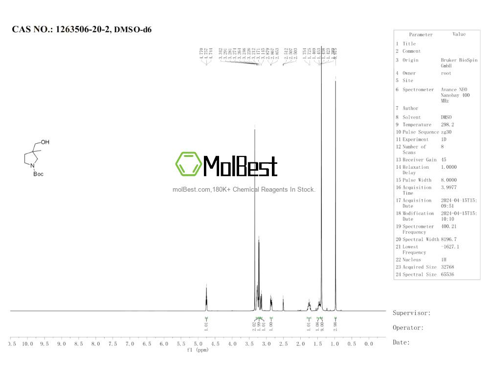 Spektrum pengujian sampel fisik (NMR) 1263506-20-2