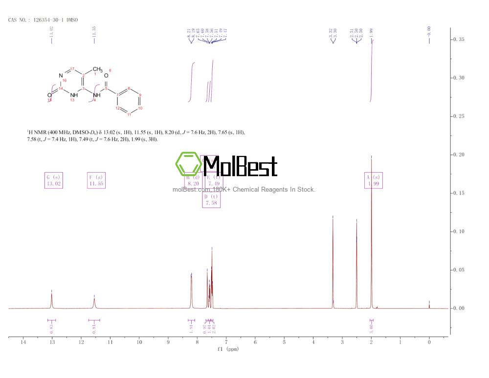 Spektrum pengujian sampel fisik (NMR) 126354-30-1